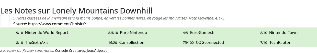 Ratings Lonely Mountains Downhill