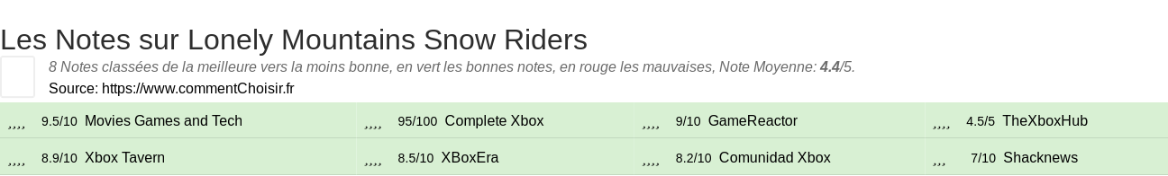 Ratings Lonely Mountains Snow Riders