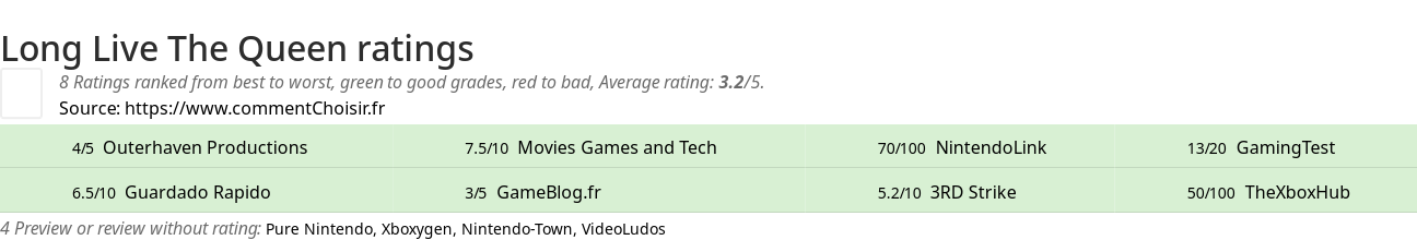 Ratings Long Live The Queen