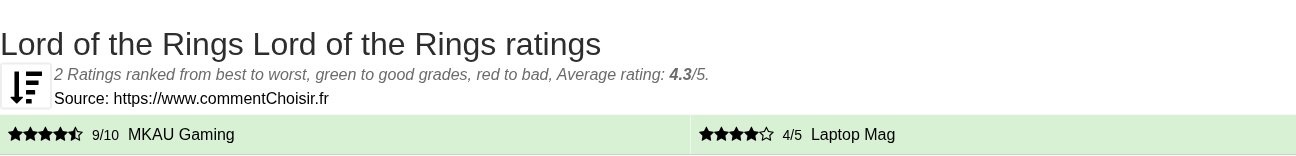 Ratings Lord of the Rings Lord of the Rings