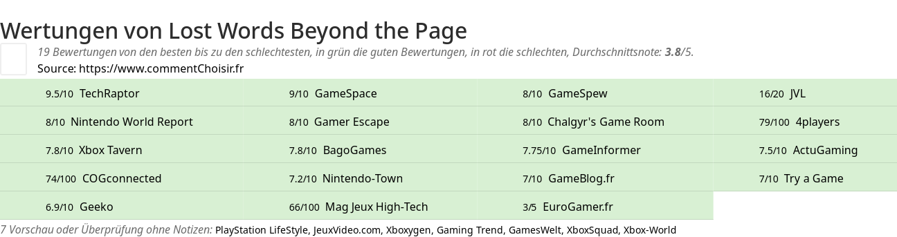 Ratings Lost Words Beyond the Page