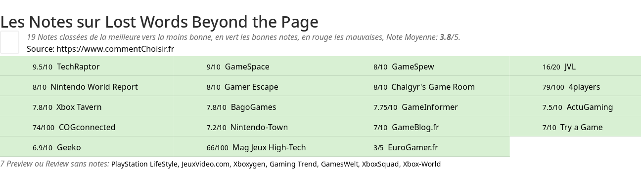 Ratings Lost Words Beyond the Page