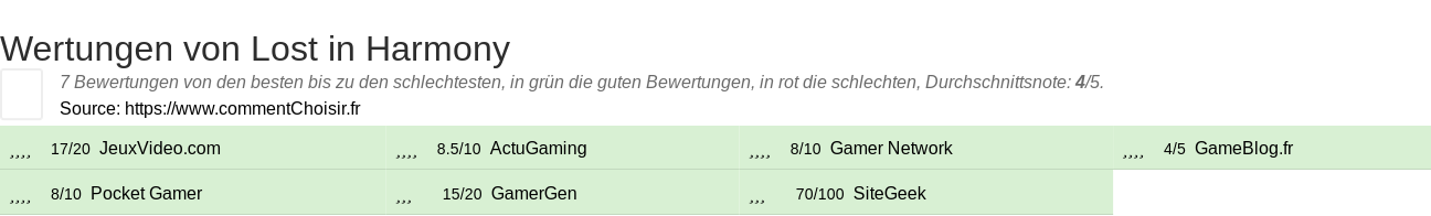 Ratings Lost in Harmony