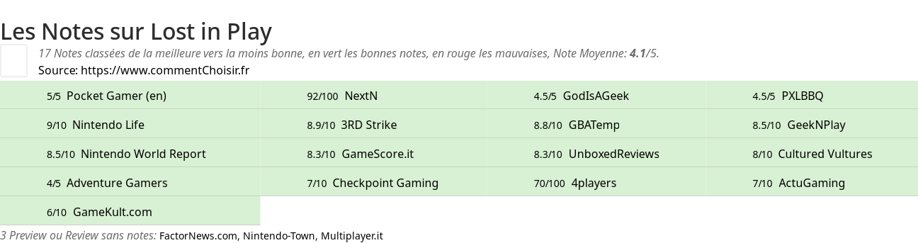 Ratings Lost in Play