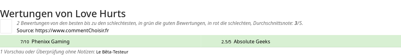 Ratings Love Hurts