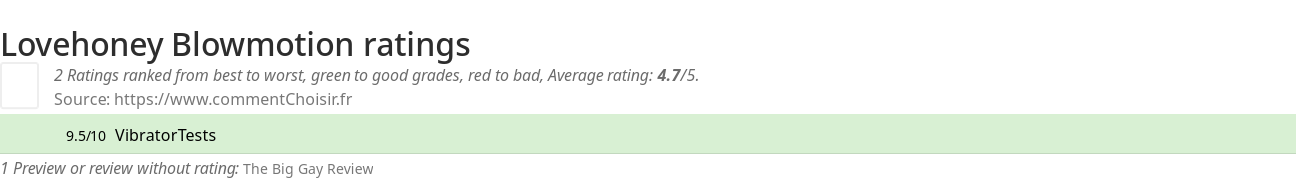 Ratings Lovehoney Blowmotion