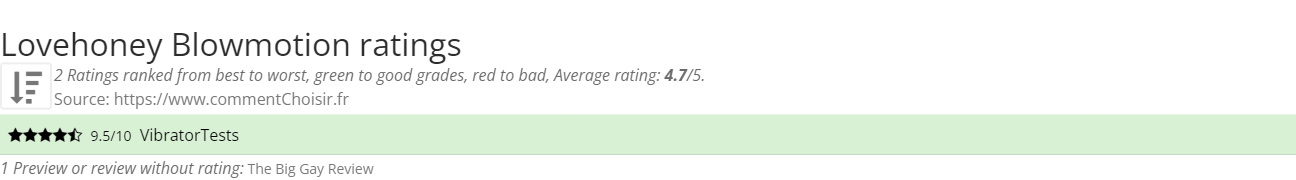 Ratings Lovehoney Blowmotion