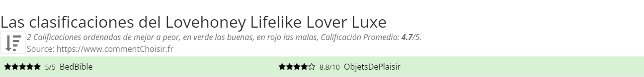 Ratings Lovehoney Lifelike Lover Luxe