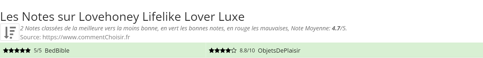 Ratings Lovehoney Lifelike Lover Luxe