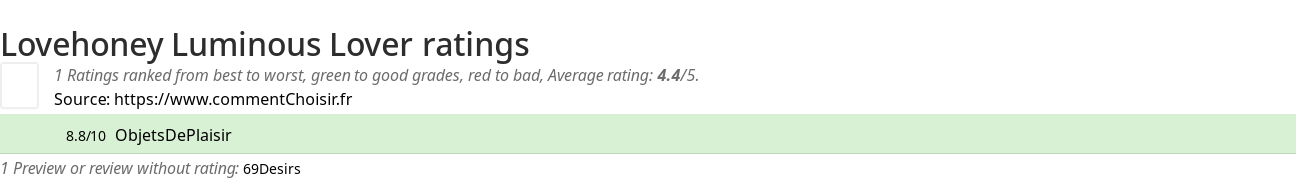 Ratings Lovehoney Luminous Lover