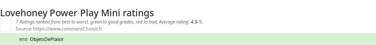 Ratings Lovehoney Power Play Mini