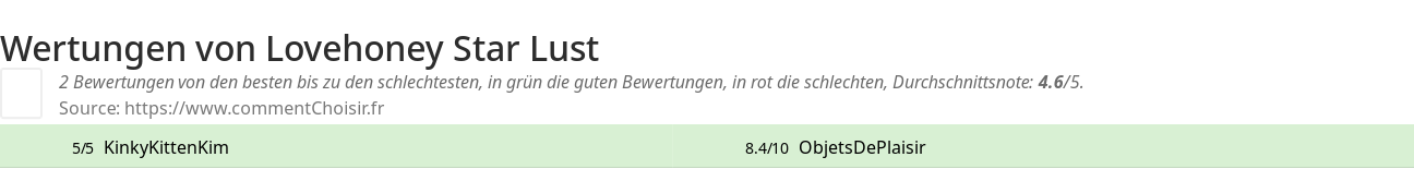 Ratings Lovehoney Star Lust