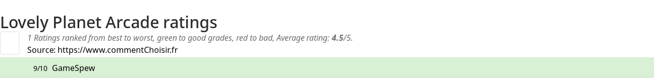 Ratings Lovely Planet Arcade