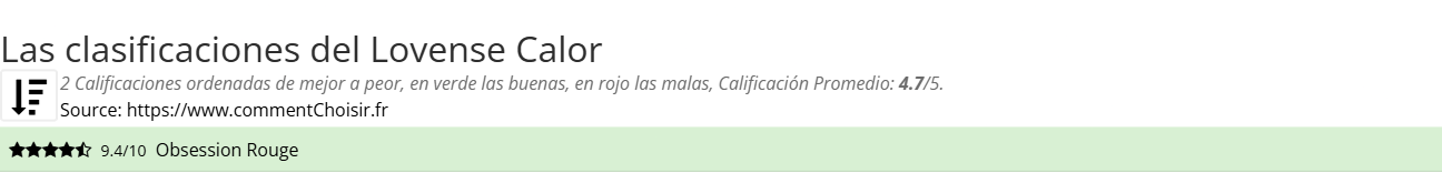 Ratings Lovense Calor