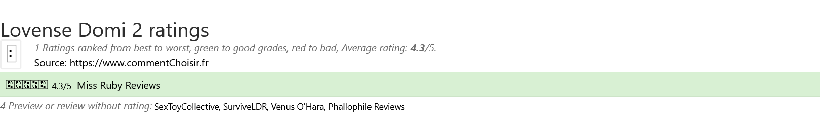 Ratings Lovense Domi 2