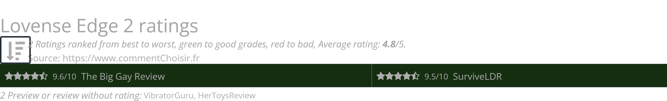 Ratings Lovense Edge 2