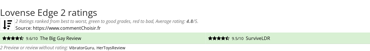 Ratings Lovense Edge 2