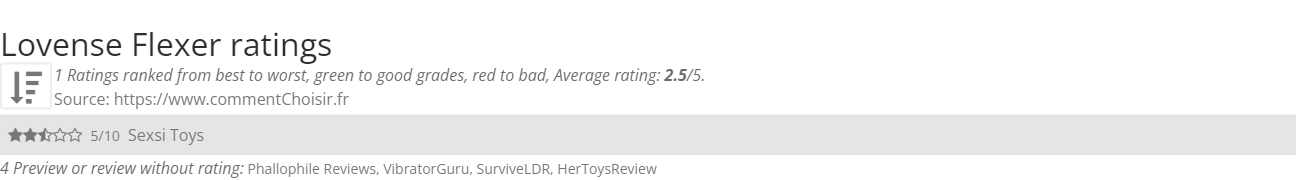 Ratings Lovense Flexer