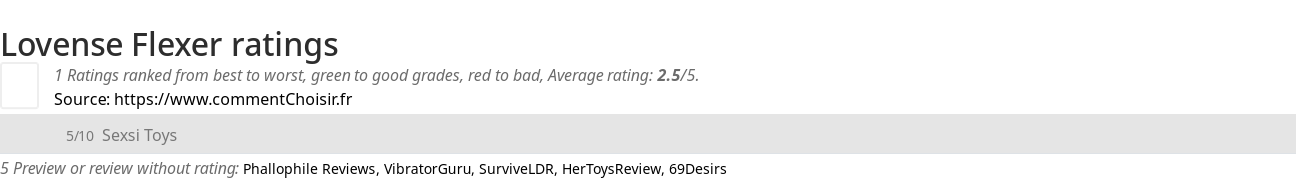 Ratings Lovense Flexer