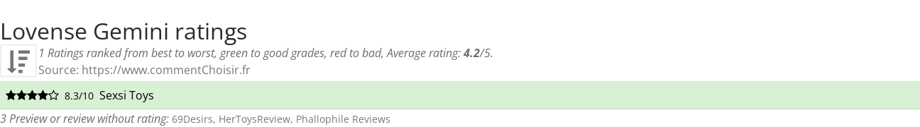 Ratings Lovense Gemini