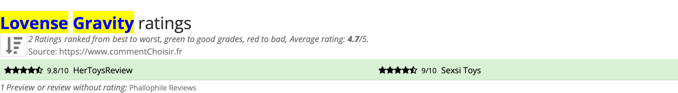 Ratings Lovense Gravity