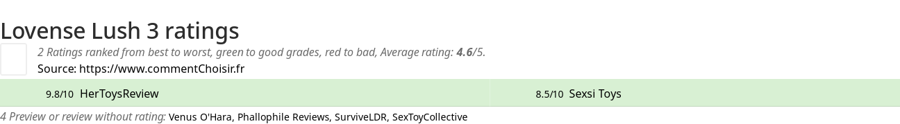 Ratings Lovense Lush 3