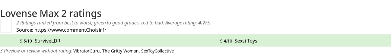 Ratings Lovense Max 2