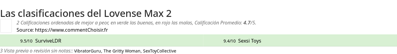 Ratings Lovense Max 2