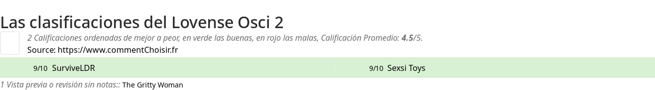 Ratings Lovense Osci 2