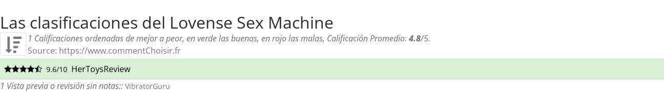 Ratings Lovense Sex Machine