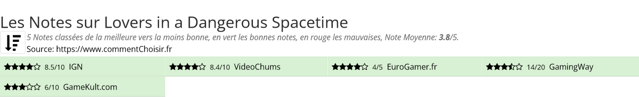 Ratings Lovers in a Dangerous Spacetime