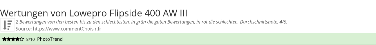 Ratings Lowepro Flipside 400 AW III