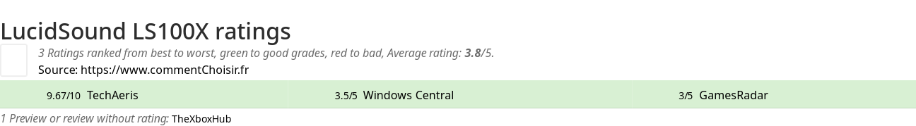 Ratings LucidSound LS100X