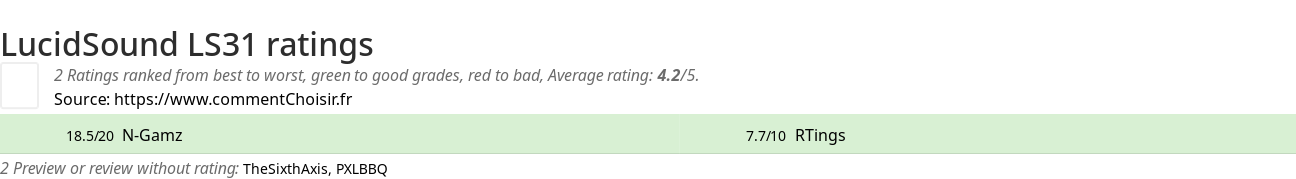 Ratings LucidSound LS31