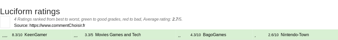 Ratings Luciform