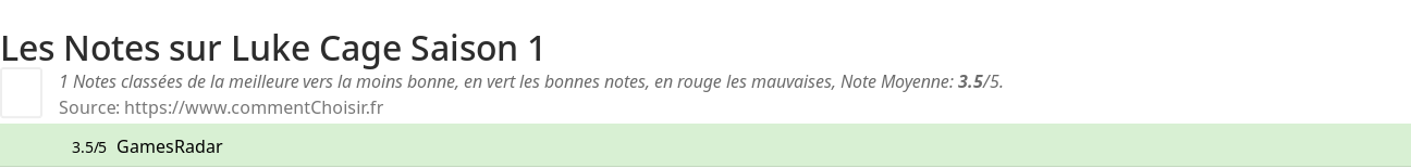 Ratings Luke Cage Saison 1