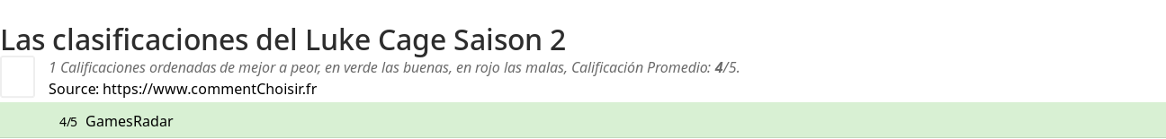 Ratings Luke Cage Saison 2