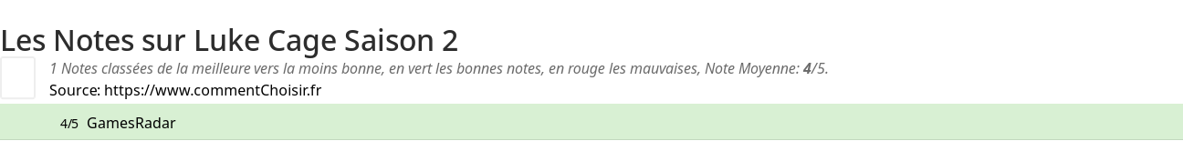 Ratings Luke Cage Saison 2