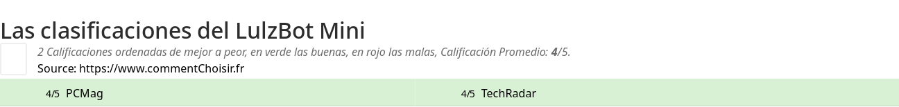 Ratings LulzBot Mini