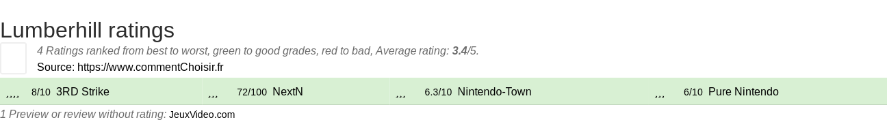 Ratings Lumberhill