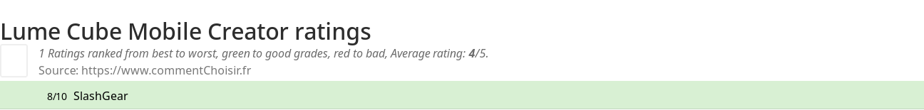 Ratings Lume Cube Mobile Creator
