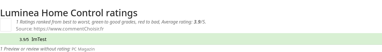 Ratings Luminea Home Control