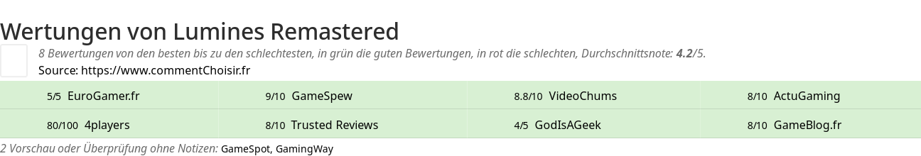 Ratings Lumines Remastered