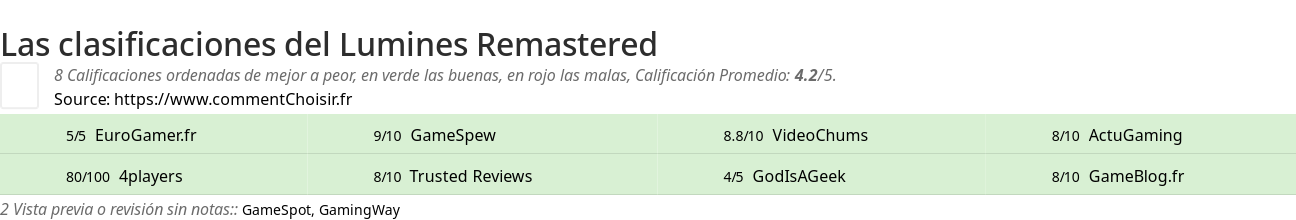 Ratings Lumines Remastered