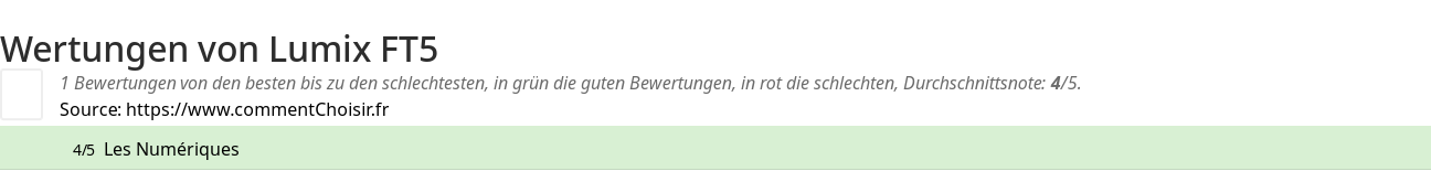 Ratings Lumix FT5