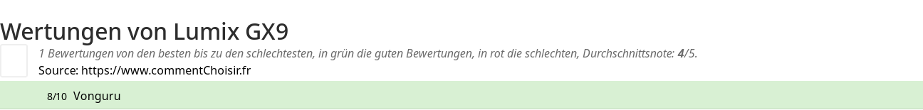 Ratings Lumix GX9