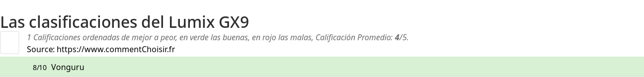 Ratings Lumix GX9