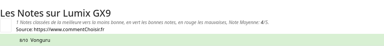 Ratings Lumix GX9