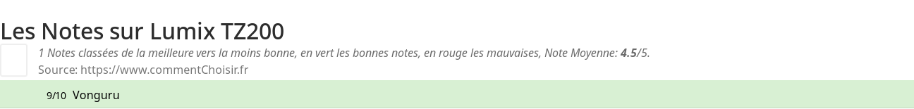 Ratings Lumix TZ200