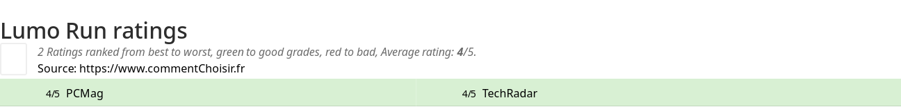 Ratings Lumo Run